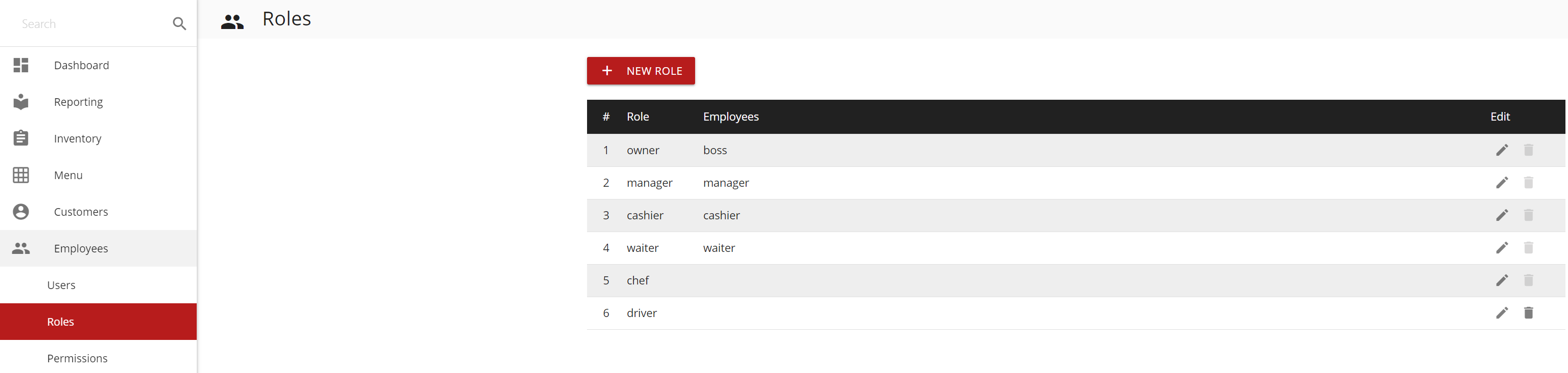 Employees